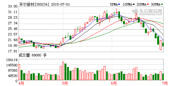 K图 300234_2