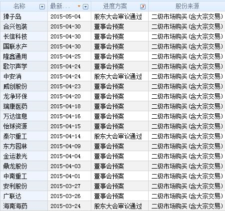 大盘调整给员工持股计划逢低买入机会 