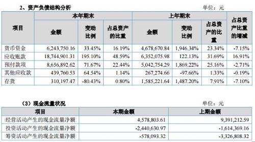 车控宝平台成为业务发展新亮点 