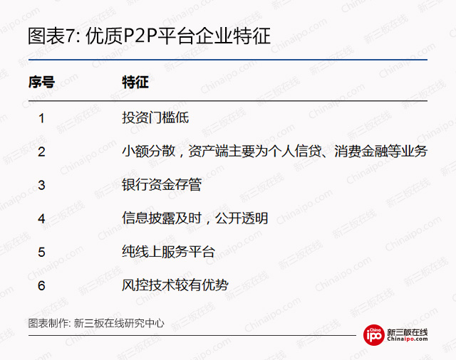 優(yōu)質(zhì)P2P平臺(tái)企業(yè)特征