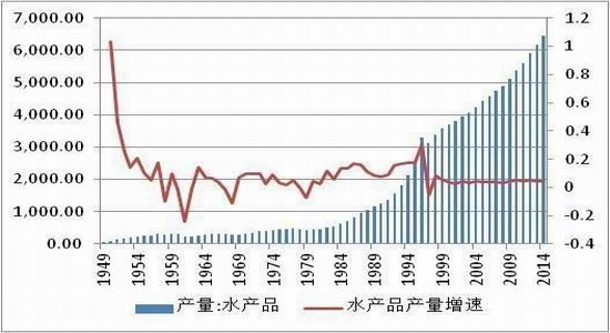 方正中期(月报)：需求弱于预期菜粕面临压力 