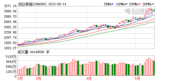 K图 399006_2