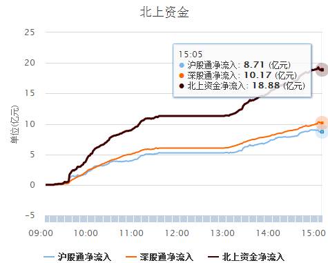 5、格隆汇陆港300指数