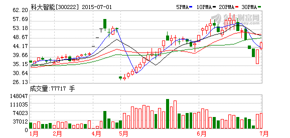 K图 300222_2