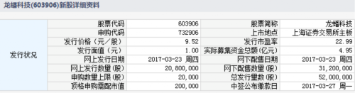 龍?bào)纯萍?月23日發(fā)行 申購(gòu)上限2萬(wàn)股