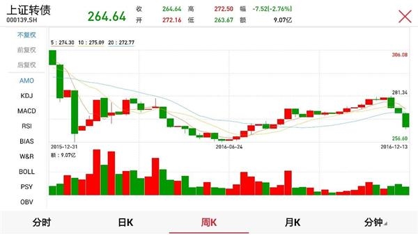 这轮债市暴跌有多惨？20%债基今年正收益亏光 平均收益仅剩1％！