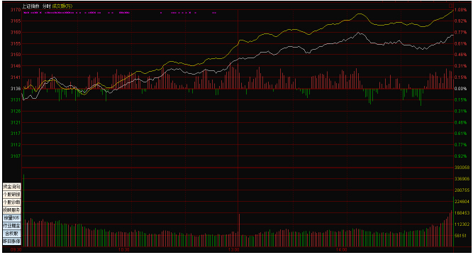 湖南金證顧問：延續(xù)開門紅 普漲行情再現(xiàn) 