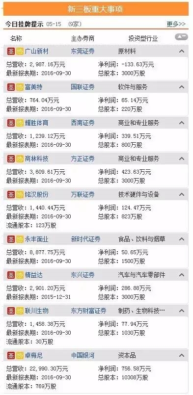三板動(dòng)態(tài):15日掛牌企業(yè)總數(shù)達(dá)11176家