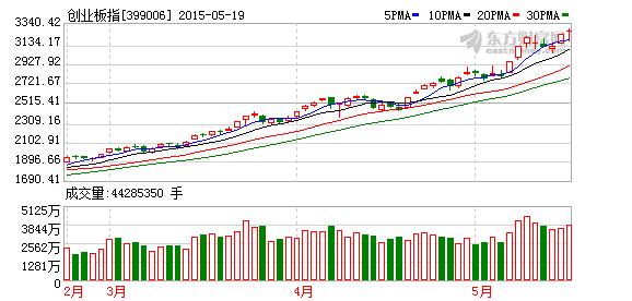 K图 399006_2