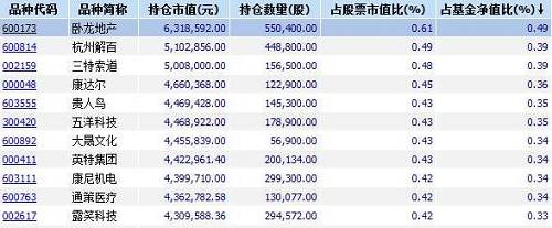 赢时胜、东方通出现在华安生态优先、国富研究精选两只基金的重仓股里。其中，华安生态优先持有赢时胜15万股，占基金净值的比重为4.97%。