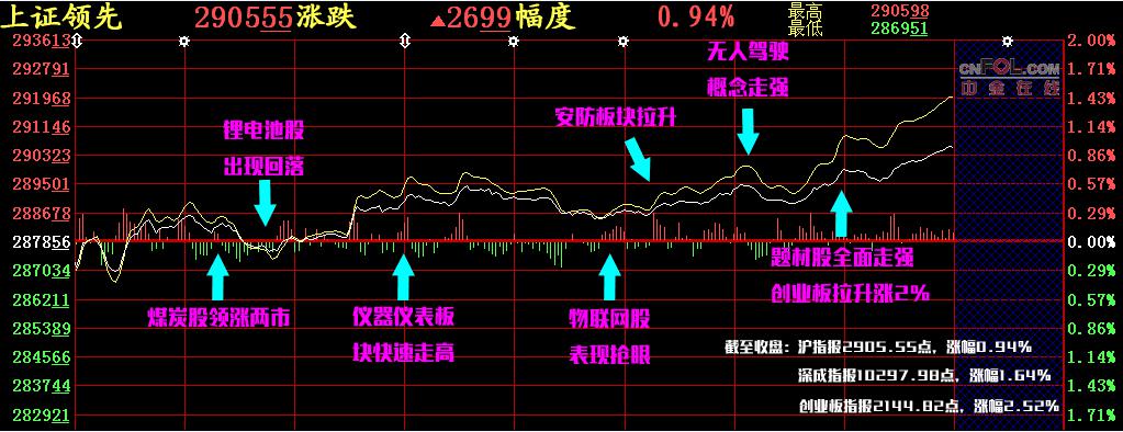 【股添乐评】 