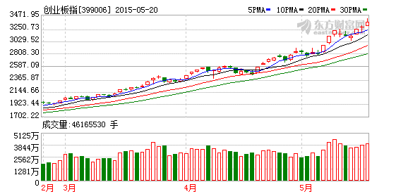 K图 399006_2