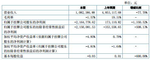 據(jù)了解，張青民為公司控股股東、實際控制人。據(jù)半年報，截至報告期末，張青民持有公司37.57%股份，趙發(fā)平持有9.91%股份。
