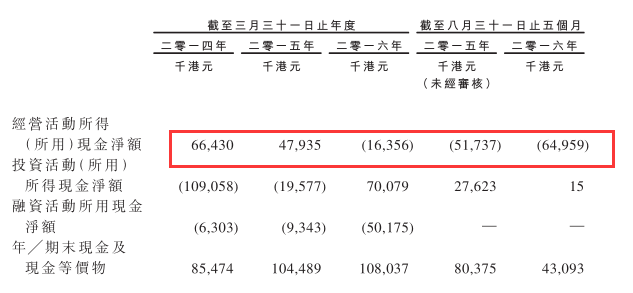 2月24日，智通财经获悉，香港资讯科技基建解决方案供应商美高域集团有限公司(以下简称“美高域”)启动招股，即将登陆港股主板市场。