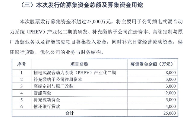 阿爾特股票發(fā)行情況報(bào)告書(shū)截圖（wabei.cn配圖）