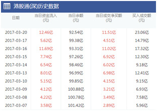 恒指冲击25000点 港股慢牛行情可期