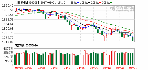 K图 399006_2