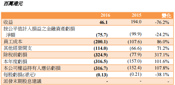 云峰金融业绩截图.png