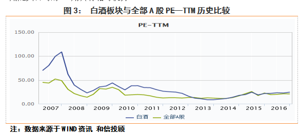 和信投顧:白酒行業(yè)表現(xiàn)較強的研究分析