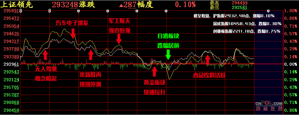 【股添乐评】6月的市场证明，A股专治各种不服 