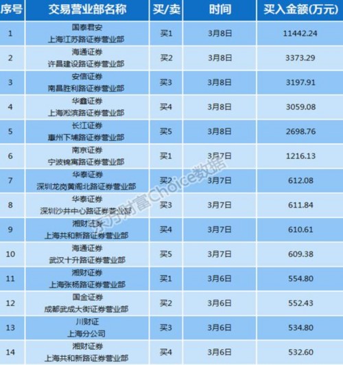 本周金股一览：重组进军物联网 主力扫货精达股份 