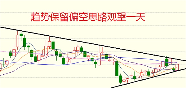 5月5日操作建議