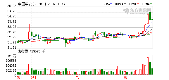 K图 601318_1