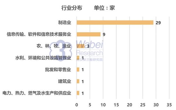 【新三板報告】2016年江西省新三板企業(yè)市值排行榜2(挖貝新三板研究院制圖)