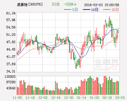 易事特：为联营企业1.4亿元融资租赁业务提供担保