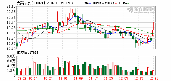 K图 300021_2