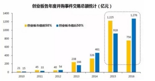 广发证券：关注机构低配的业绩加速行业 