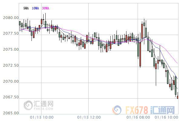 【亞股早盤】避險(xiǎn)情緒升溫，亞股大多低迷唯澳股小漲