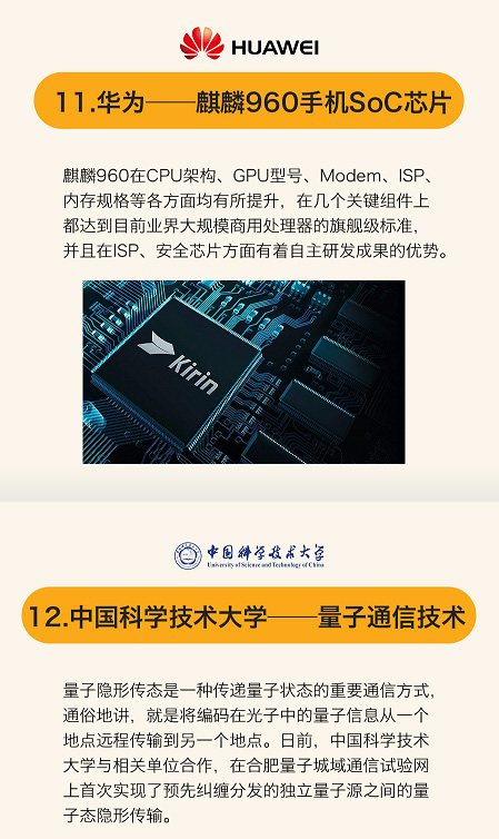 一张图看懂全球15大领先科技成果