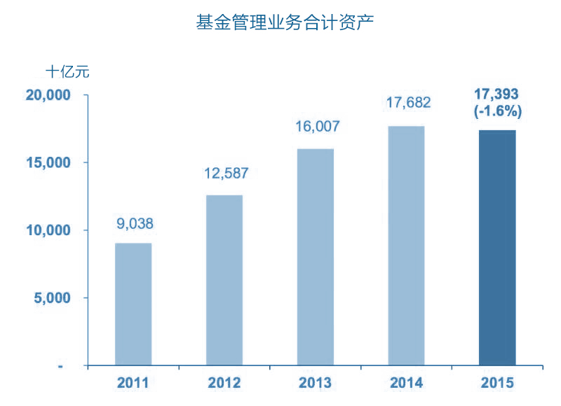 200万起薪 我这辈子犯的最大错误是没有在香港当基金经理