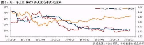 【衍生品周报第28期】行情分化，大盘蓝筹有望震荡上行