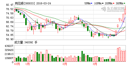 K图 300033_2