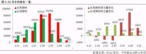 2、波动率分析