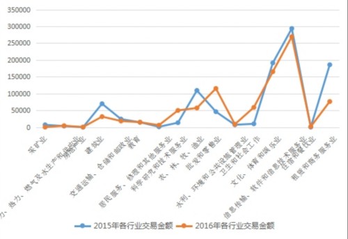 新三板并購(gòu)重組愈演愈烈 “主角”由制造企業(yè)取代