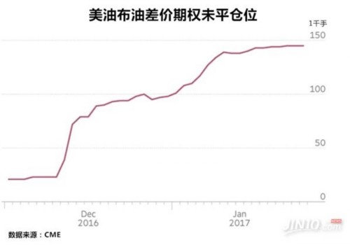 美国边境税有多重要？可能是油市战的导火索 