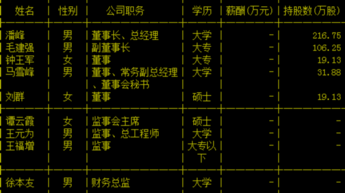 捷強動力高管列表
