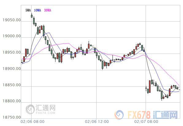 【亞股早盤】隔夜美股下跌拖累亞股，聚焦澳洲聯(lián)儲決議