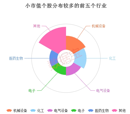 小市值_副本