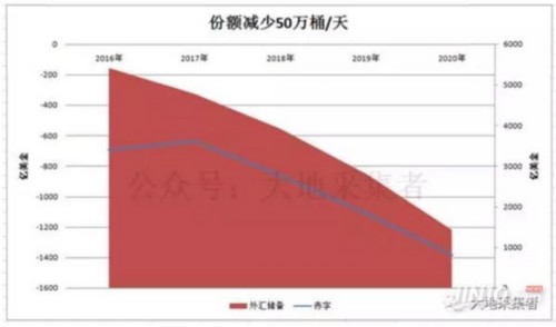 沙特伊朗在低油價(jià)下誰(shuí)生存能力更強(qiáng)？ 