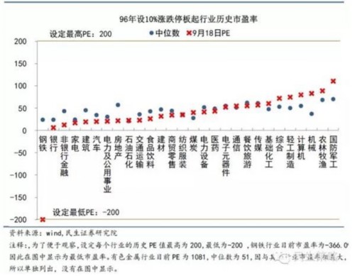 洗盡鉛華看估值：15張圖全息解讀A股估值