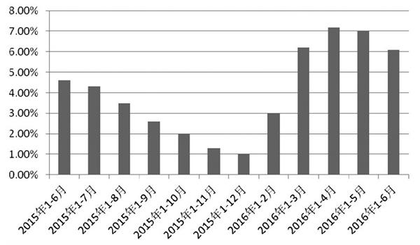 最近，LME铜快速上涨，并且自2014年9月中旬以来首次触及60周均线。笔者认为，全球宽松政策相继出台，中国投资发力拉动铜需求，铜库存出现大幅下降，铜供需格局出现明显改善。这或许是一个新的拐点，将推动铜期货价格走出一波强劲的上涨行情。 