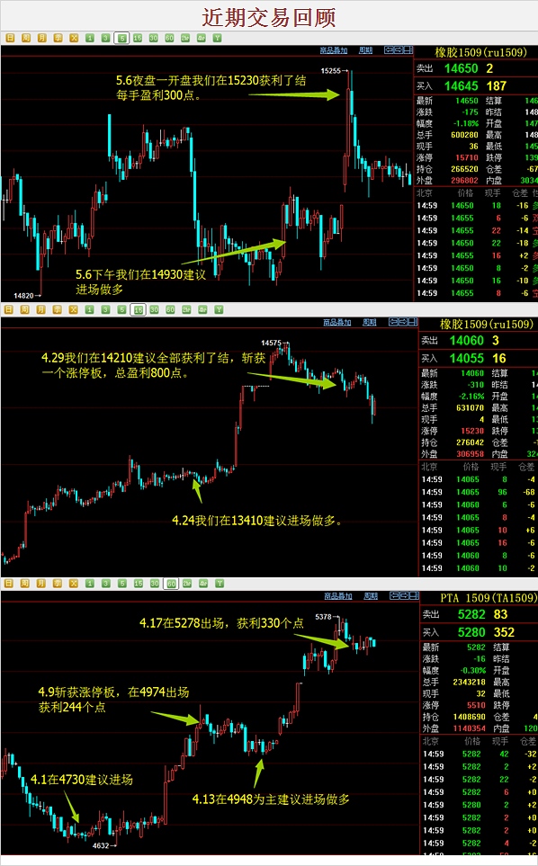 四维金融：5月12日操作建议