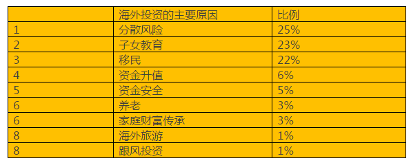胡潤(rùn)首發(fā)海外置業(yè)投資回報(bào)指數(shù)！高凈值人優(yōu)選置業(yè)地點(diǎn)是……