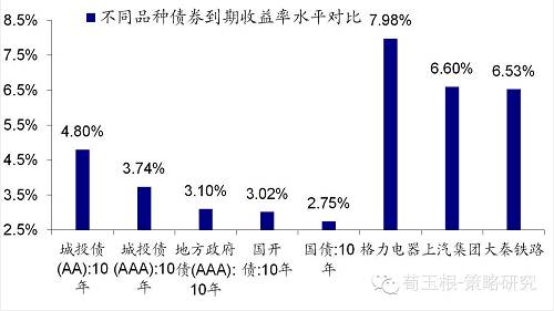 策略荀玉根【三次强调的反弹已在路上，请珍惜】