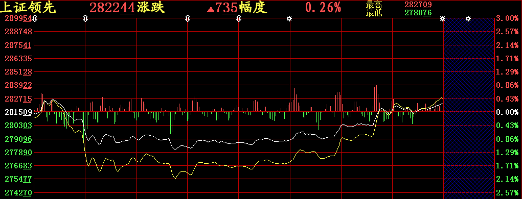 寂靜的A股:滬指換手率較去年峰值暴降80%