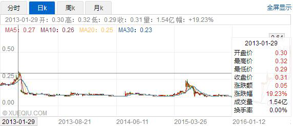 勵(lì)晶太平洋（00575） 靠“噴霧偉哥”能堅(jiān)挺多久？